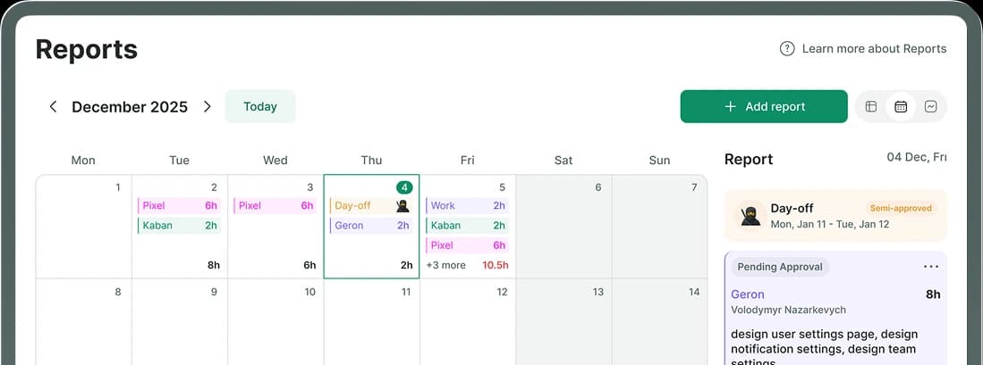 The Kaban reports dashboard
