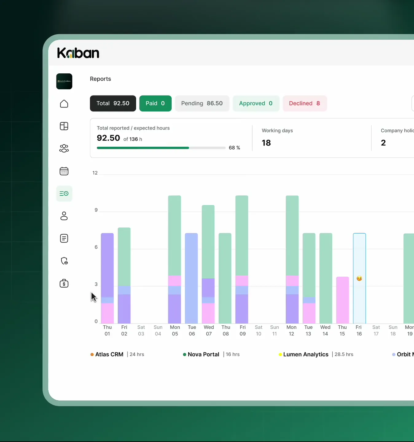 The Kaban work management dashboard